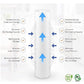 Sediment Water Filter Cartridge Replacement - 1 Micron, 2.5" x 20" Filter