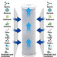 Under Sink Reverse Osmosis - 3 Pack 10" Replacement Filters